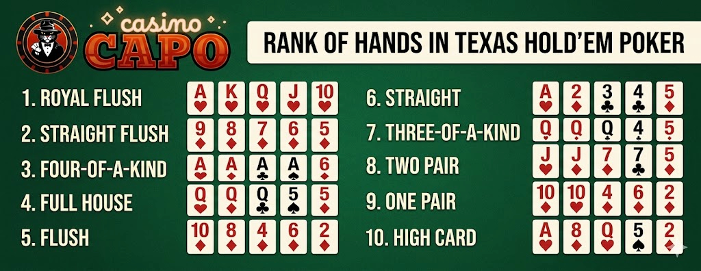 Poker Sheet